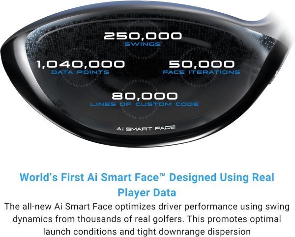Callaway Golf Paradym AI Smoke Max Driver - Image 2